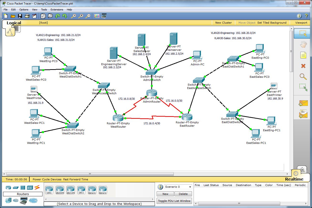 packet tracer