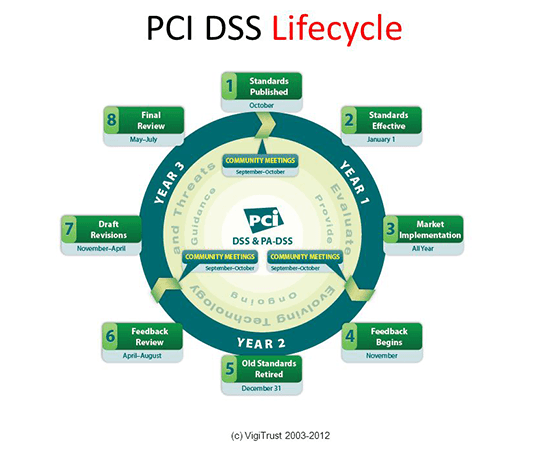 pci-dss-lifecycle