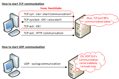 Lập Trình Socket Với UDP Khác TCP Thế Nào
