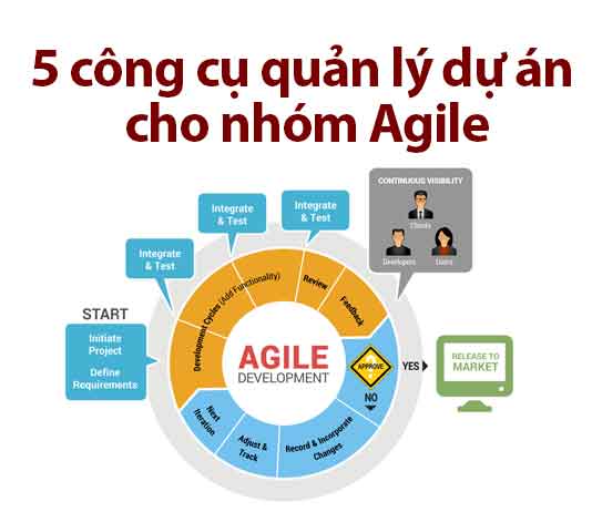 5 công cụ quản lý dự án cho nhóm Agile