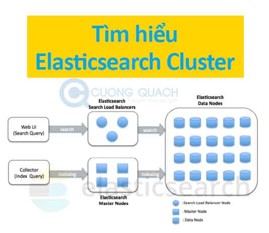 tìm hiểu elasticsearch cluster