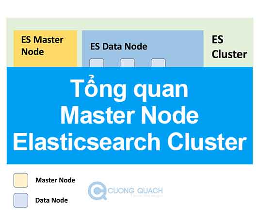 tổng quan master node trong elasticsearch cluster