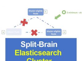 vấn đề split-brain trong elasticsearch cluster