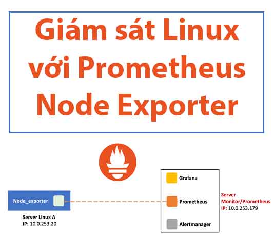 giam-sat-linux-voi-prometheus-node-exporter