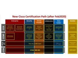 new-cisco-cert-path-2020